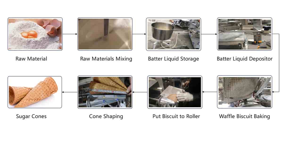 Sugar cone production line flow