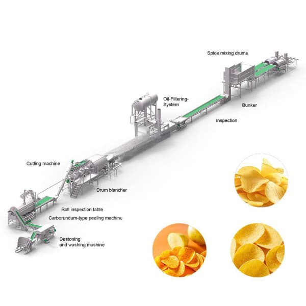 Fully Automatic Potato Chips Production Line