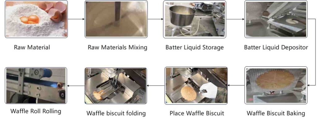 Production Flow-Waffle tube maker-cuchuflis making machine for sale