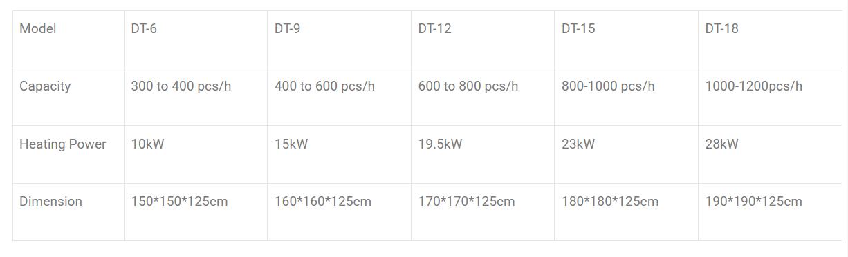 Waffle roll maker waffle tube machine waffle roll machine for sale technical data