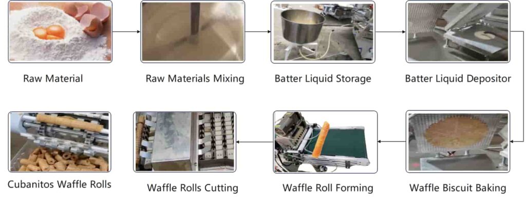 Cubanitos Maker Machine Crispy Wafer Tube Machine
