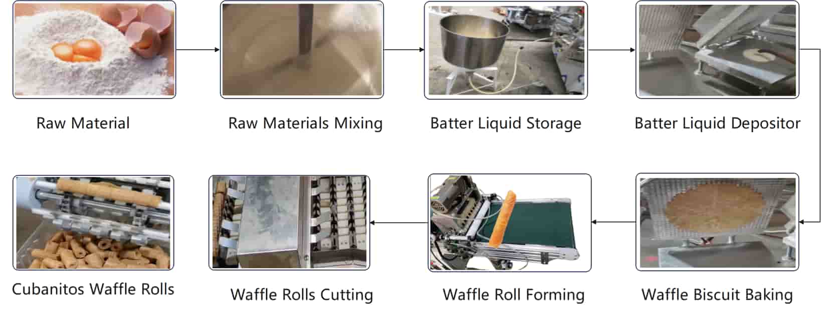 Cubanitos Maker Machine Crispy Wafer Tube Machine