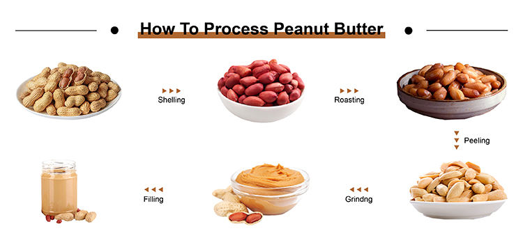 Peanut butter production process