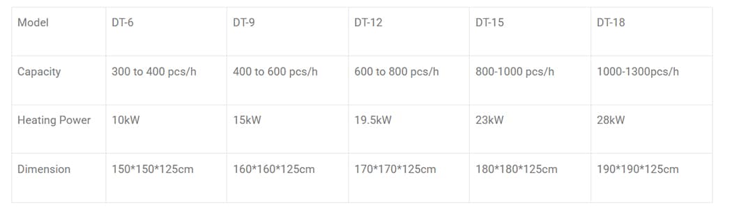صانع مخروط الوافل والوافل