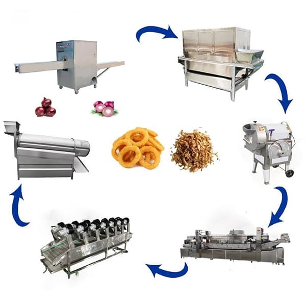 Fried Onion Machine and Onion Frying Production Line
